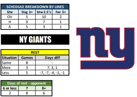 new york giants division standing|ny giants opening day 2024.